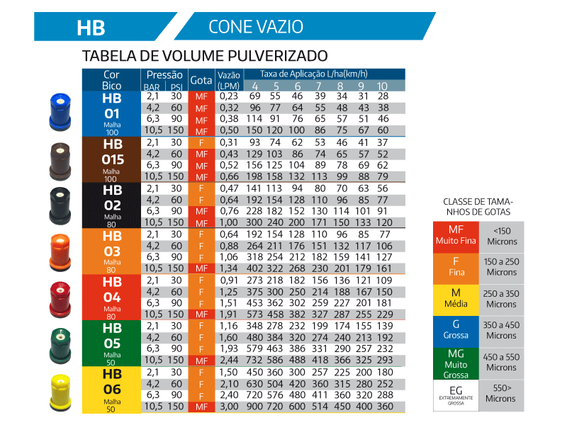 TABELA-DE-VAZ_O-HB.gif